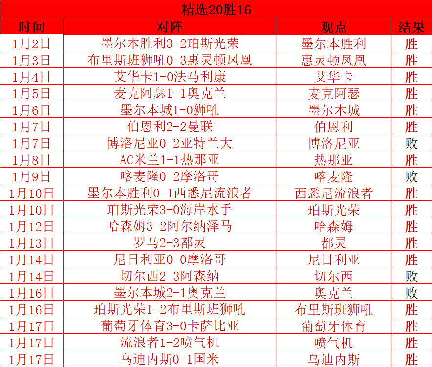 围棋战略智,库解析,围棋竞技未,南宫28NG娱乐,南宫28NG娱乐官网