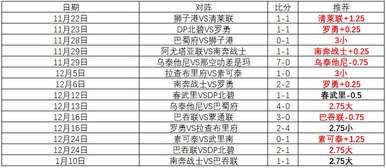 昨日战绩惊,净赚,谁能挑战巅,南宫28NG娱乐,南宫28NG娱乐官网