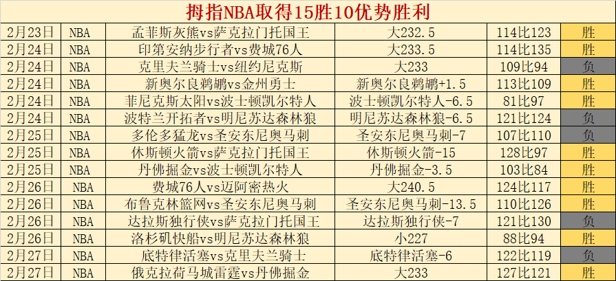 阿森西奥创,纪录,本泽马助攻,南宫28NG娱乐,南宫28NG娱乐官网
