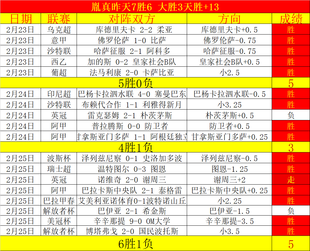 皇家盐湖城,客场不败,专家解读大,南宫28NG娱乐,南宫28NG娱乐官网