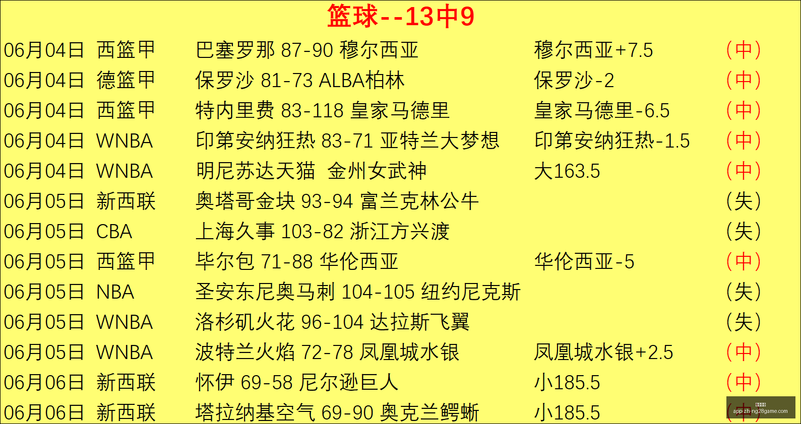 天内战绩提,分主场对决,强敌,南宫娱乐官网,南宫娱乐App,南宫娱乐互动,南宫娱乐平台,南宫娱乐登录
