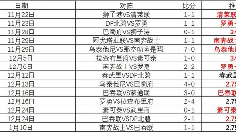 “昨日战绩惊艳！10胜6走1，净赚3分，谁能挑战巅峰，逆风翻盘？”