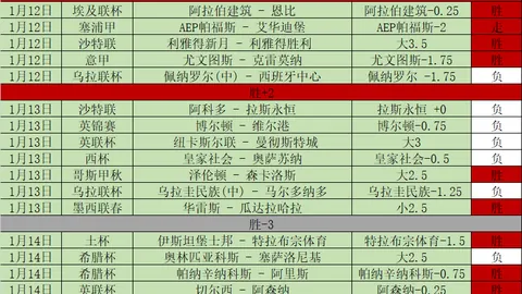 林总独家：哥甲卡利美洲主场对拉尼洛斯推荐分析